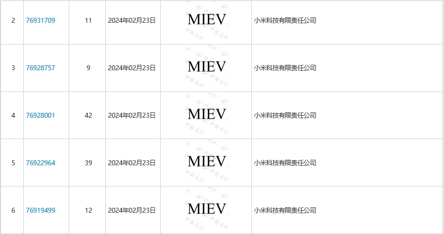 MIEV